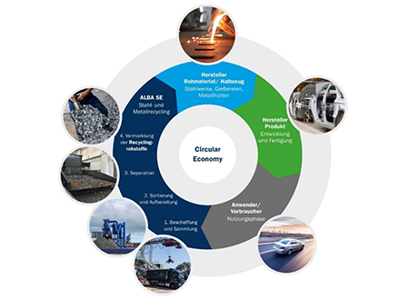 alba-metall-circular-economy